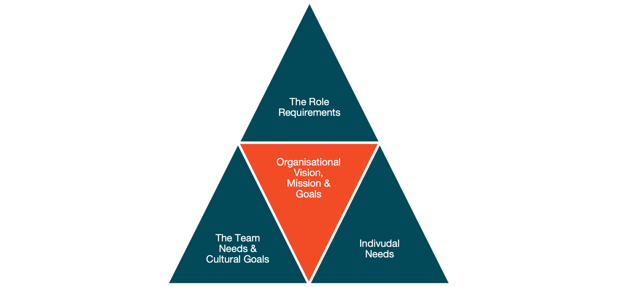 Hybrid Working Strategy Fifth Element Hybrid Working Strategy Fifth Element